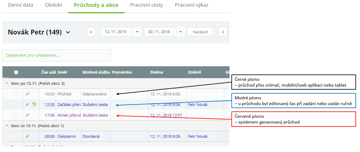 Obr. 48: Průchody a akce – zvýraznění průchodů